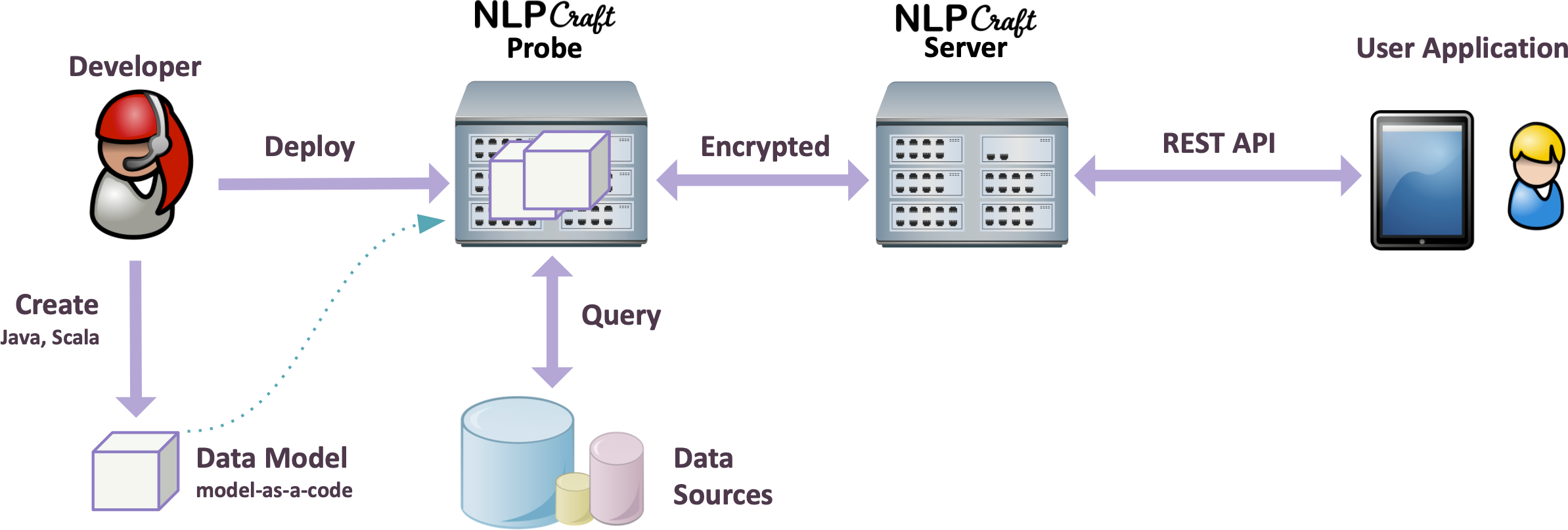 Define Natural Language Interface What Is Natural Language 