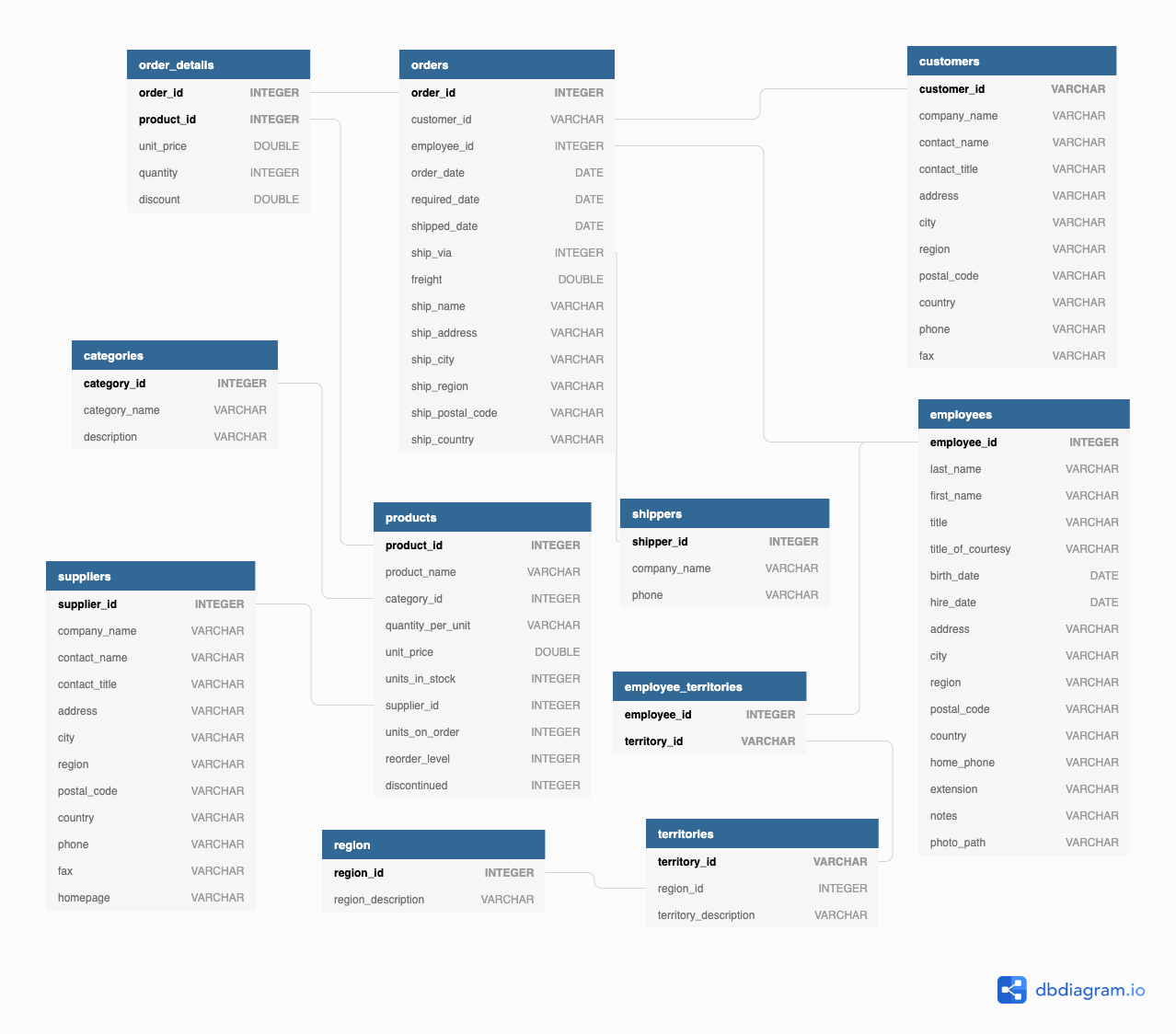 Sqlmodel